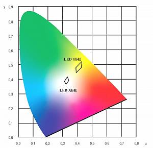 Омега LED-120-ШБ/У50 - Документ 2