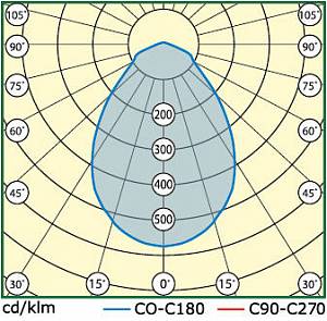 INDUSTRY.2-135-336 (LL-ДБУ-02-135-0336-67) - Документ 1