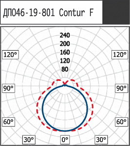 ДПО46-19-801 Contur F 840 - Документ 1