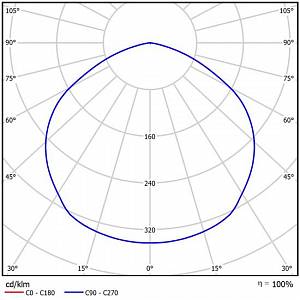 GALAD Эверест LED-200 (Extra Wide) - Документ 1