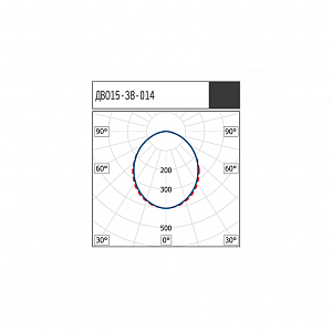 ДВО15-38-014 WP RA 840 - Документ 1