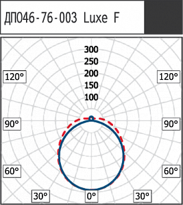 ДПО46-76-003 Luxe F 840 - Документ 1