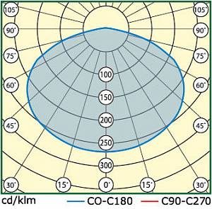 INDUSTRY.2-180-272 (LL-ДБУ-02-180-0324-67) - Документ 3