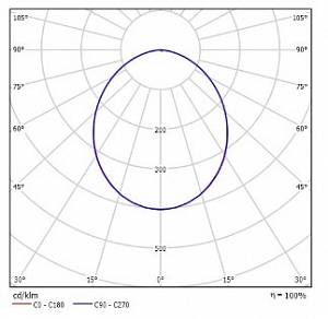 GALAD Пятачок LED-6 - Документ 1