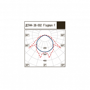 ДСП44-38-002 Flagman F 840 - Документ 1