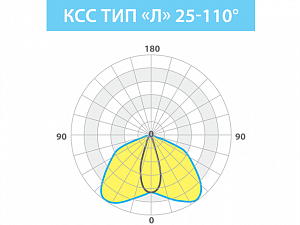 LE-СБУ-28-020-0706-67Х - Документ 1